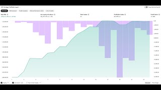 Think Fast Move Smart Live Stream | XAUUSD Live Swing Trading | Lorentzian Classification Strategy