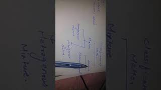 Element and its classfication