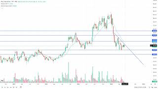 Praj Industries Share Price Live Chart analysis june, Praj in news