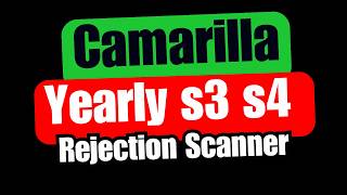 Chartink scanner for stock support at yearly camarilla support 3 and support 4