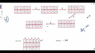 2735. Collecting Chocolates | Leetcode Weekly Contest 349