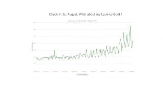 Improve Dynamic Pricing with Live Search Intelligence