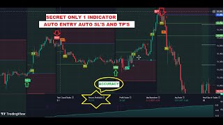 I Tested TradingView Indicators and MT4 Non Repaint Indicator and Found the SURPRISING