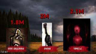 Doctor Nowhere Monsters Size Comparison Part 3