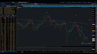 Eye of the Storm Podcast / S&P 500 EW Weekly Update 3/07/2026 by Michael Filighera