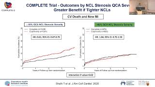 ACS Clinical Trials at the Libin Cardiovascular Institute.