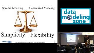 Data Model Patterns (Subset recorded live at Data Modeling Zone US)