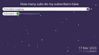 All of my Channels comparison of Subscribers (updated) kinda 70 subs special