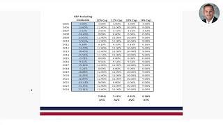 "I Don't Trust Insurance Companies to Keep Cap Rates Up" -- The IUL Objection Handled With Real Data