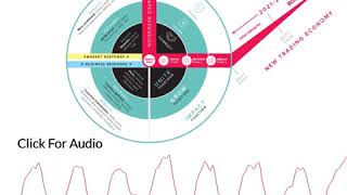 L D Foundation Audiogram