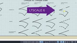 Comparing AutoCAD Commands - Linetype vs. Linetype Scale