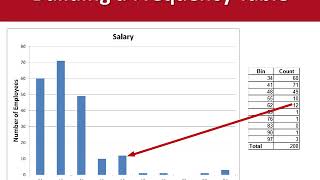 Histograms in Excel