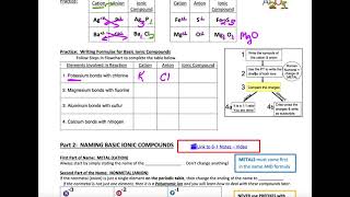 6-1 Part 1 Notes:  Writing Formulas for Basic Ionic Compounds (2 of 2)