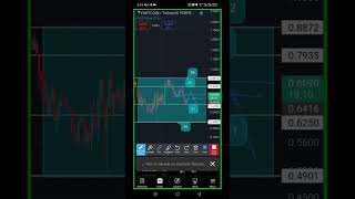 MARKET ANALYSIS 1 ON 1 with coach musa prt1-Support & Resistance@Smarttraders-academy