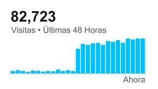 Este Truco Duplicará tus Visitas en YouTube en 5 Minutos