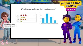 Grade 2 Math: Can Your Child Read a Graph Like This?
