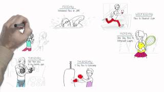 Fitness Whiteboard Video By SSMG Internet Marketing Agency