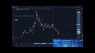 BTC ETH LTC NEO Technical Analysis Sept 17th 2017