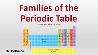 Families of the Periodic Table