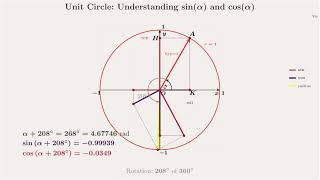 📐 Understanding Trigonometric Function | Sin, Cos #Trigonometry #LaTeX #TikZ #Math #Visualization