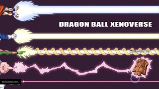 Goku The best  💀💀😱😱🥳
