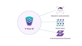 Empowering Your Digital Journey with V-Key ID