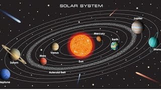 Exploring our Solar System | Planets and Space for kids | sqasnaqvi