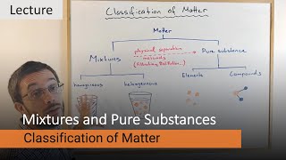 Classification of Matter