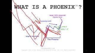 ⏰ Synergy Traders #39.27: The Phoenix: Toni's Favorite Trading Strategy with Toni Hansen