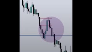 Balanced Price Range