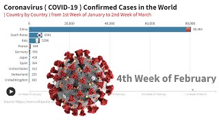 Timeline of Coronavirus ( COVID-19 ) Confirmed Cases in the World