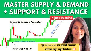 Support resistance + Supply and demand concept in trading | basic to advanced course trading | #live