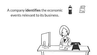What is Accounting - Short