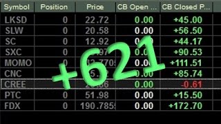 Thursday March 23, 2017 Live Day Trade Vlog: +621