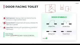 Vastu Planning Mistakes & Perfect House Layout (Part 3) | 2BHK Vastu Plan + Direction Guide