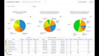 Financials with Jira Align | Atlassian