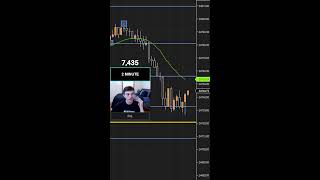 DAY TRADING LIVE: Interest Rates Cut, Trump In UK, NVIDIA to invest $5 billion in Intel!