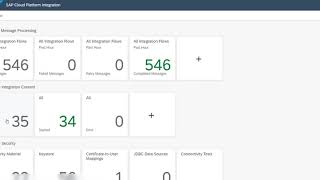 SAP Cloud Platform Integration - Products, Pricing & Stock - S/4HANA Cloud & Salesforce integration