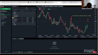 Live market. Automated Trading