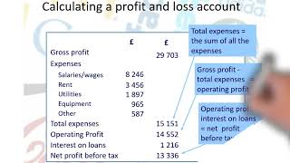 60 IGCSE Business - What is an Income Statement Profit Loss & Appropriation Accounts?