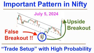 Nifty - மிக முக்கியமான  "False Breakout" Strategy using Trendline| Intraday  Prediction Tomorrow NSE