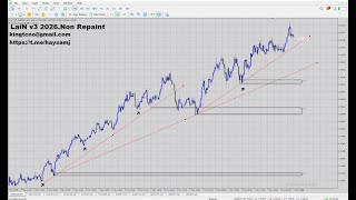 The most powerful trading indicator is the Lian v3 indicator, which works for binary options, forex
