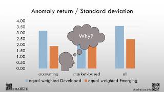 Market Development, Information Diffusion and the Global Anomaly Puzzle, Video Abstract