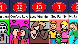 Timeline: What If Everyone Had 24 Hours to Live? ⏳
