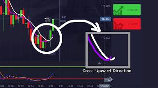 Quickstart Day Trading Strategy For Beginners Full Tutorial Live Trading Results 90% Accurate