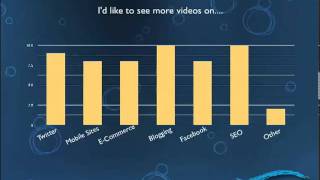 Survey Results - What video topics do you want to see?