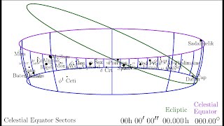 Positional Astronomy Nr. 17.  Celestial Equator Sectors Nr. 3.