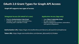 Microsoft Graph API without IntegationHub with Anvesh Kumar Mupparaju