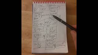 BOHR RADIUS DERIVED