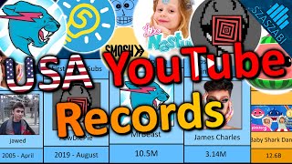 USA YouTube Records 2023 - YouTube Records From The USA